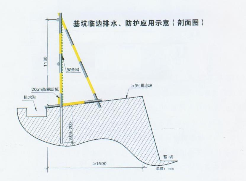 安全文明施工，五臨邊保護