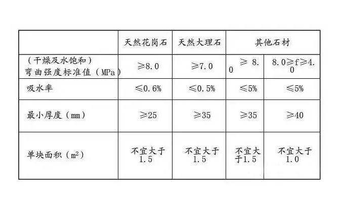 外墻建筑石材幕墻做法解析