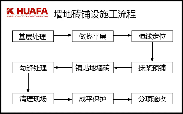 墻地磚施工流程表