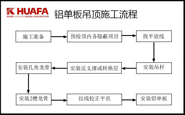 鋁單板吊頂施工流程