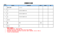 項目概算