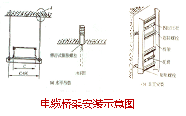 電纜橋架安裝示意圖