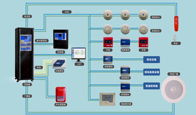 消防改造之火災(zāi)自動報警系統(tǒng)施工方案
